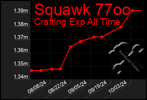 Total Graph of Squawk 77oo