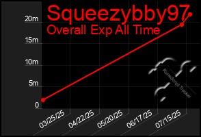 Total Graph of Squeezybby97