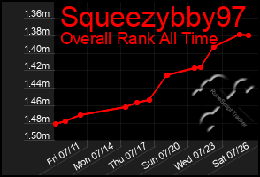 Total Graph of Squeezybby97