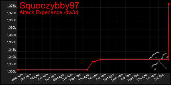 Last 31 Days Graph of Squeezybby97