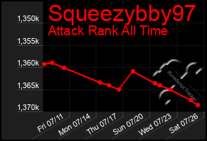 Total Graph of Squeezybby97