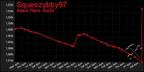 Last 31 Days Graph of Squeezybby97
