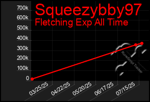 Total Graph of Squeezybby97