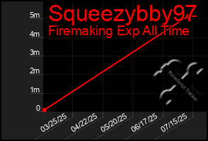 Total Graph of Squeezybby97