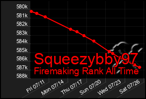 Total Graph of Squeezybby97