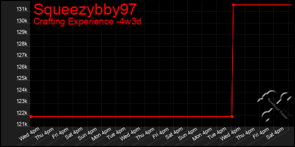 Last 31 Days Graph of Squeezybby97