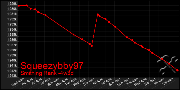 Last 31 Days Graph of Squeezybby97