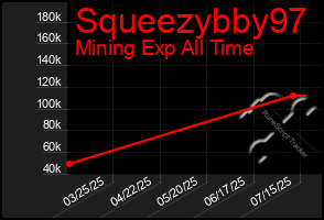Total Graph of Squeezybby97