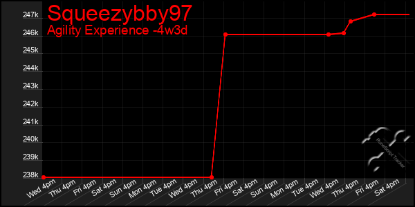 Last 31 Days Graph of Squeezybby97