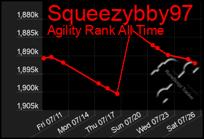 Total Graph of Squeezybby97