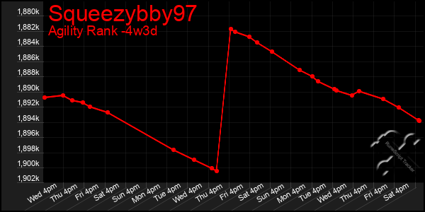 Last 31 Days Graph of Squeezybby97