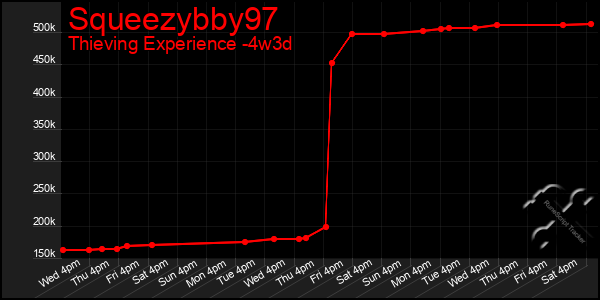 Last 31 Days Graph of Squeezybby97