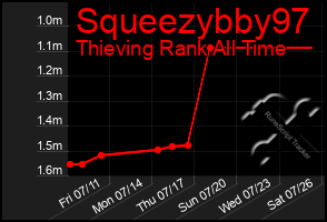 Total Graph of Squeezybby97