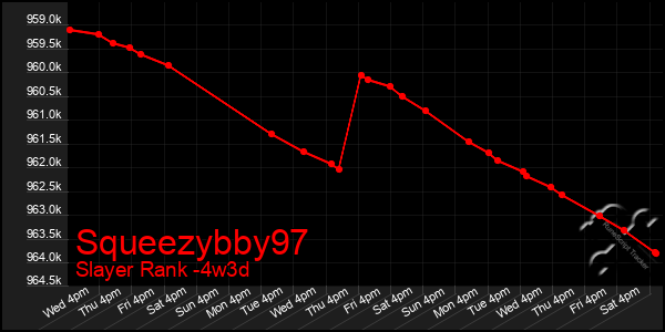 Last 31 Days Graph of Squeezybby97