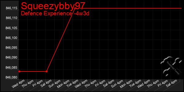 Last 31 Days Graph of Squeezybby97