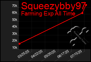 Total Graph of Squeezybby97