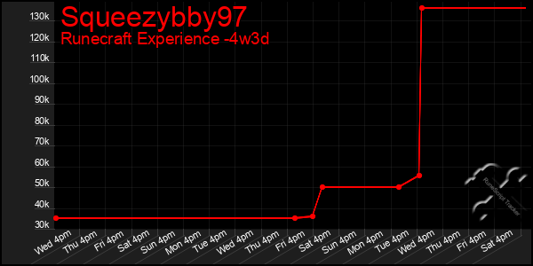 Last 31 Days Graph of Squeezybby97