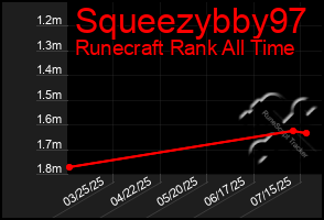Total Graph of Squeezybby97