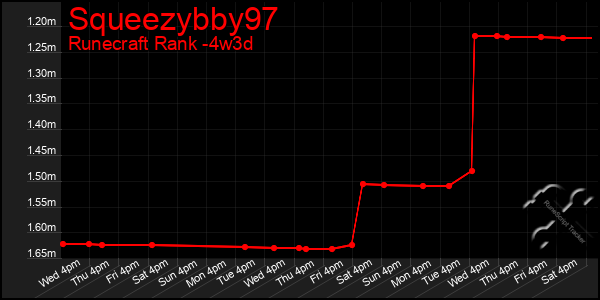 Last 31 Days Graph of Squeezybby97