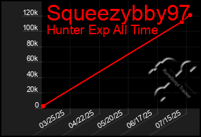 Total Graph of Squeezybby97