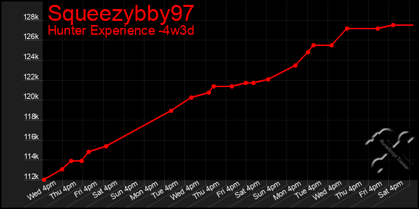 Last 31 Days Graph of Squeezybby97