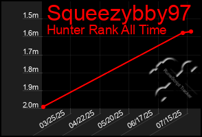 Total Graph of Squeezybby97