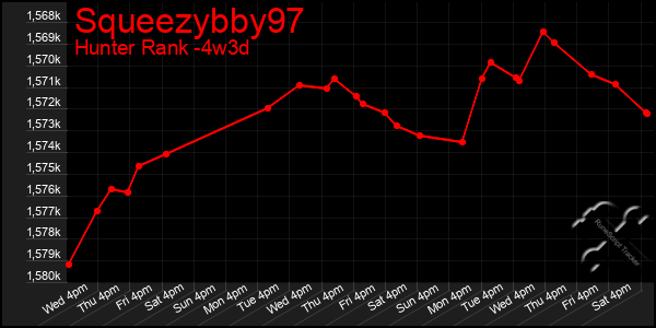 Last 31 Days Graph of Squeezybby97