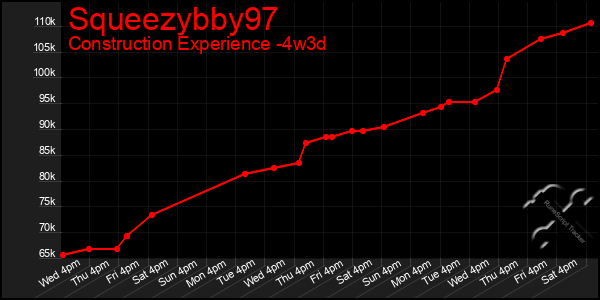 Last 31 Days Graph of Squeezybby97