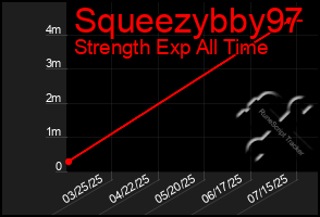 Total Graph of Squeezybby97