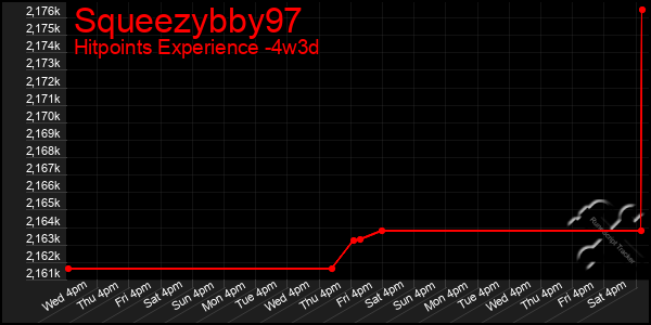 Last 31 Days Graph of Squeezybby97