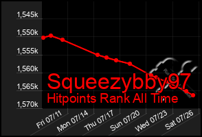 Total Graph of Squeezybby97
