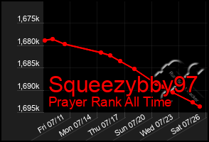 Total Graph of Squeezybby97