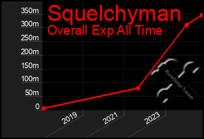 Total Graph of Squelchyman