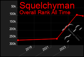 Total Graph of Squelchyman