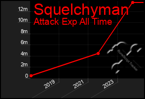 Total Graph of Squelchyman