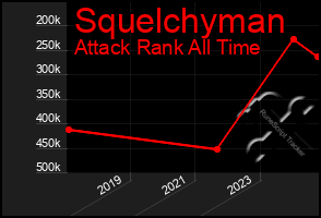 Total Graph of Squelchyman