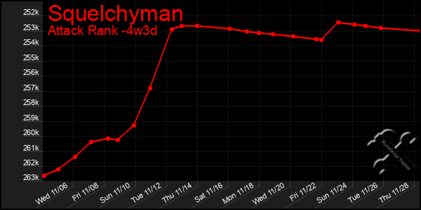 Last 31 Days Graph of Squelchyman