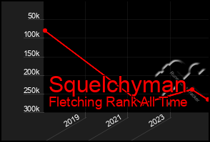 Total Graph of Squelchyman