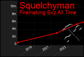 Total Graph of Squelchyman