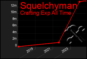 Total Graph of Squelchyman