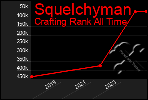 Total Graph of Squelchyman