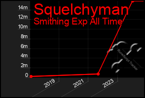 Total Graph of Squelchyman