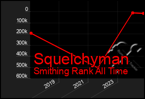 Total Graph of Squelchyman