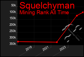 Total Graph of Squelchyman