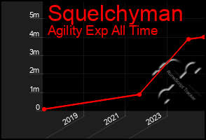 Total Graph of Squelchyman