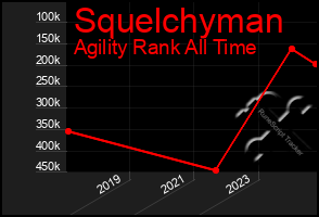 Total Graph of Squelchyman