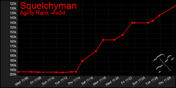 Last 31 Days Graph of Squelchyman