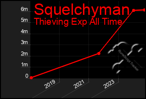 Total Graph of Squelchyman