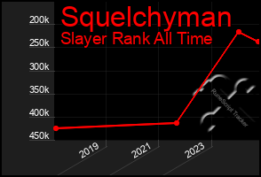 Total Graph of Squelchyman