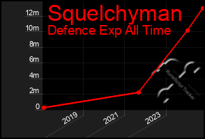 Total Graph of Squelchyman